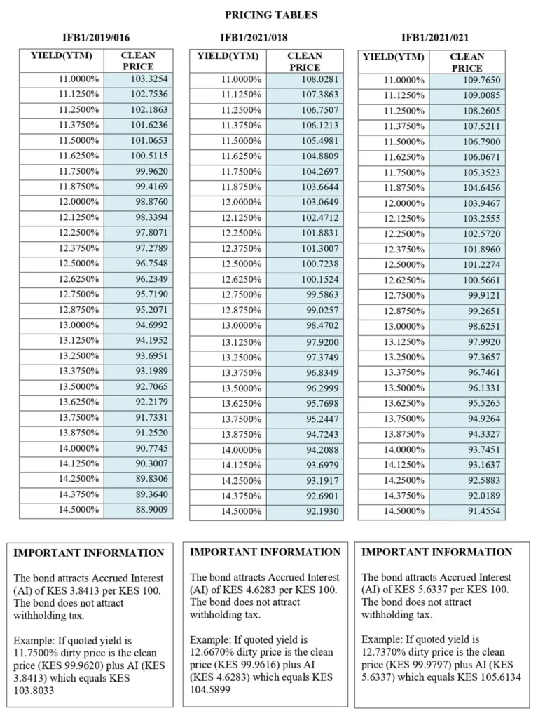 The 16-year, 18-year and 21-year infrastructure bonds offer attractive coupon rates while providing investors with tax-efficient fixed income opportunities