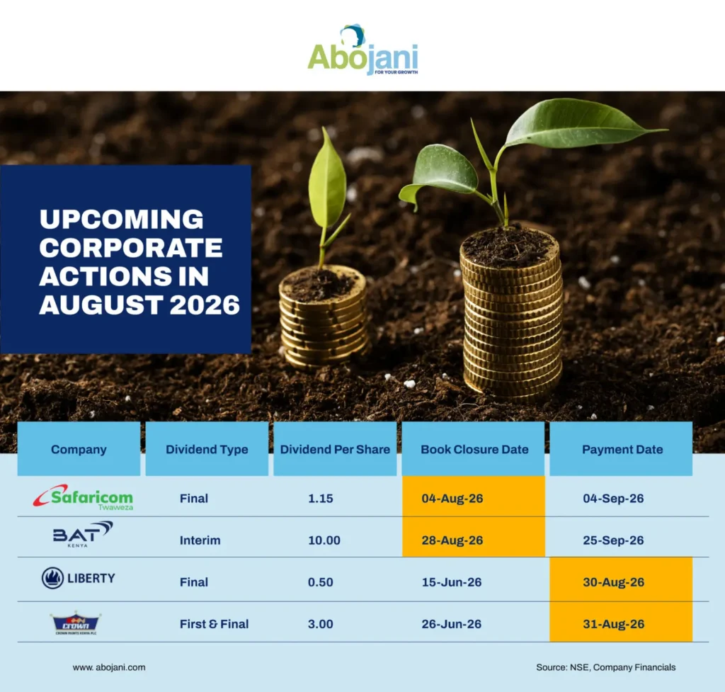 Upcoming Corporate Actions in August 2026 Abojani Investment