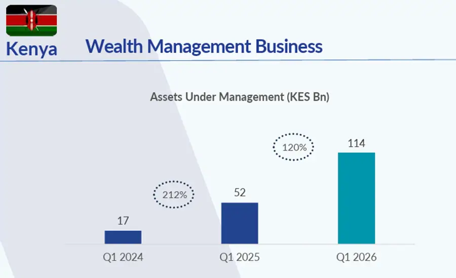 Wealth Creation Has Evolved. So Has the Way We Invest