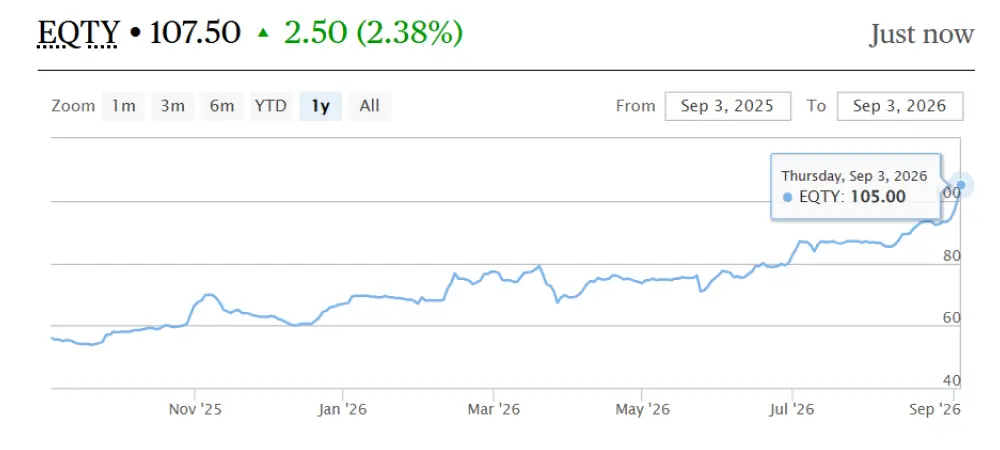 Abojani Spotlight Kenya Reinsurance Corporation share price has today hit a new all-time high of Ksh 4.36 at NSE