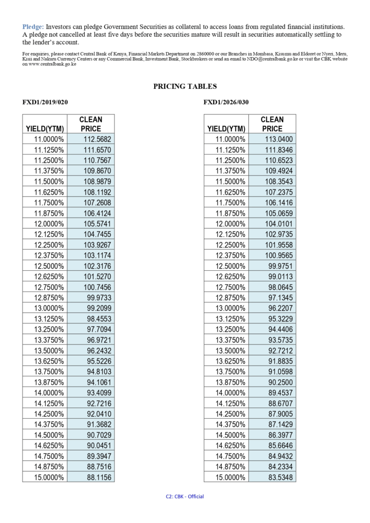 Central Bank of Kenya has also published a new Ksh 60 billion Treasury Bond prospectus