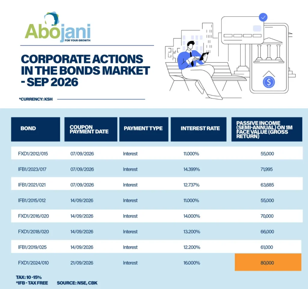 Corporate Actions to Watch