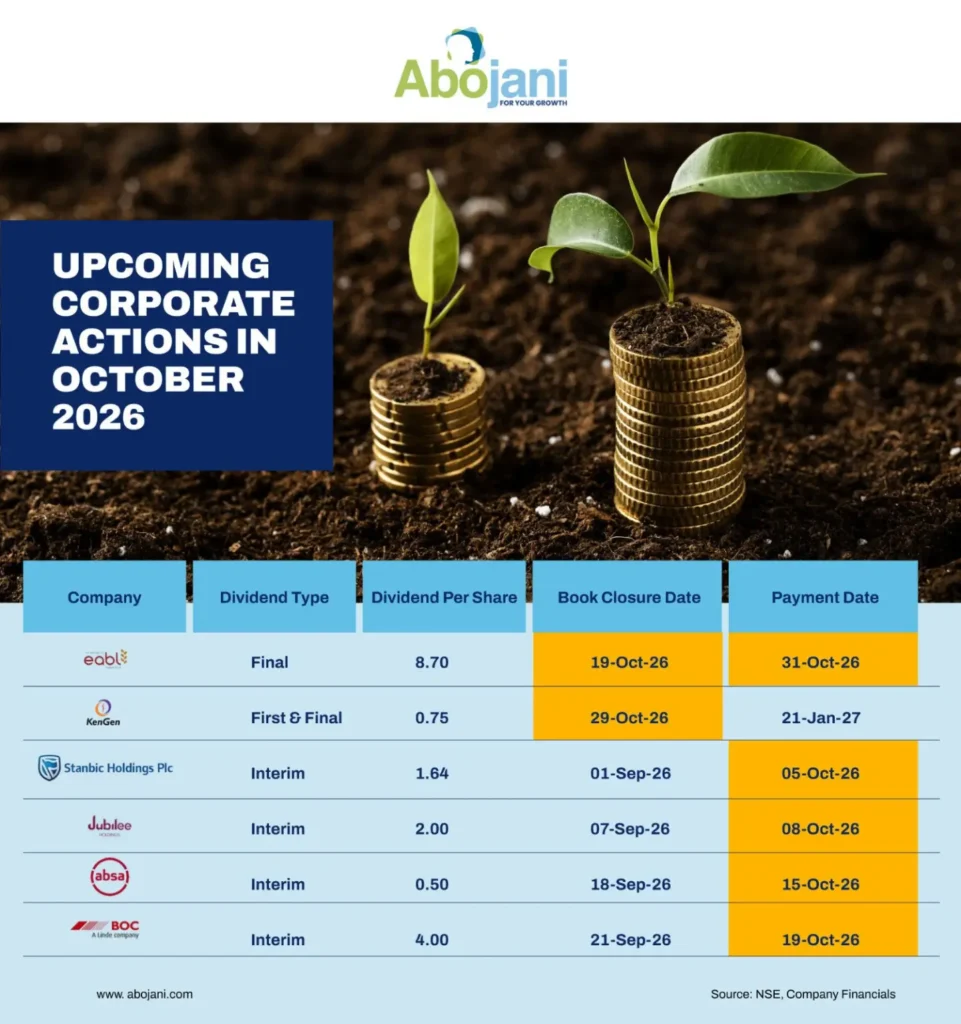 Corporate Actions to Watch in October 2026 Abojani NSE