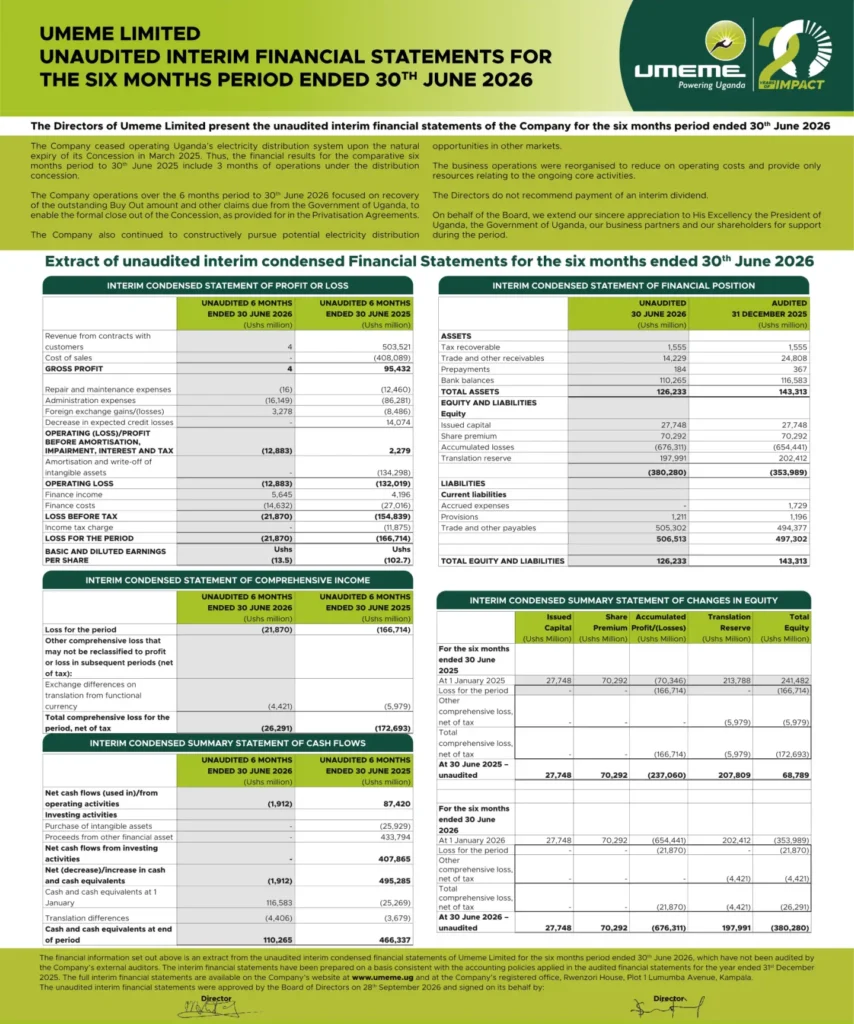 Umeme Revenue Drops Following Concession Expiry